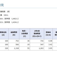 2026年度神奈川県立中等教育学校の入学者の募集に係る受検者数集計結果
