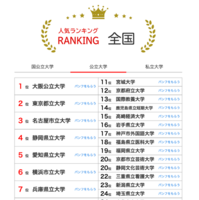 大学人気ランキング全国版（2026年1月31日）公立大学