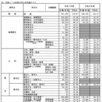 令和7・8年度大学入学共通テスト
