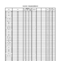 2026年度兵庫県公立高等学校推薦入学等志願状況（2026年2月5日12時現在）特色選抜志願等状況