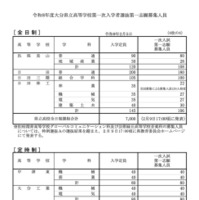 全日制・定時制