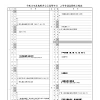 令和8年度 島根県公立高等学校 入学者選抜関係日程表