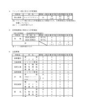 フレックス制に係る入学者選抜、定時制課程の特別な入学者選抜、全国募集