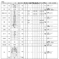 令和8年度大阪私立高等学校生徒募集（1.5次）実施校 共学校