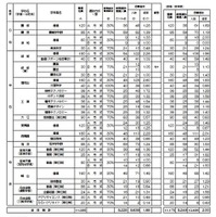 2026年度京都府公立高等学校入学者選抜 前期選抜志願者数等一覧表