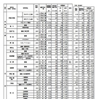 2026年度京都府公立高等学校入学者選抜 前期選抜志願者数等一覧表