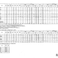 令和8年度県立高等学校入学者選抜前期選抜および連携型選抜志願状況（一次）全日制と定時制