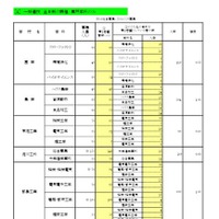 一般選抜 全日制の課程 専門学科