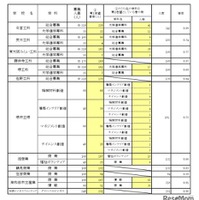 一般選抜 全日制の課程 専門学科