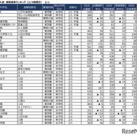 2026年2月1日入試 実質倍率（2月3日時点の更新版）