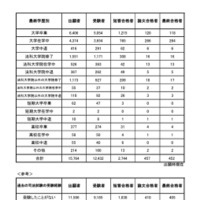 令和7年司法試験予備試験の結果