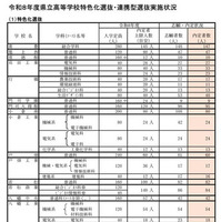 【高校受験2026】福岡県公立高、特色化選抜6,955人が合格内定