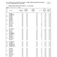 令和8年度神奈川県公立高等学校入学者選抜一般募集共通選抜等志願変更締切時志願状況