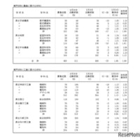 令和8年度神奈川県公立高等学校入学者選抜一般募集共通選抜等志願変更締切時志願状況