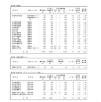 令和8年度神奈川県公立高等学校入学者選抜一般募集共通選抜等志願変更締切時志願状況