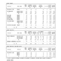 令和8年度神奈川県公立高等学校入学者選抜一般募集共通選抜等志願変更締切時志願状況