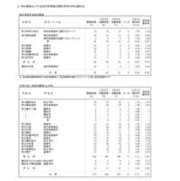 令和8年度神奈川県公立高等学校入学者選抜一般募集共通選抜等志願変更締切時志願状況