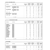 令和8年度神奈川県公立高等学校入学者選抜一般募集共通選抜等志願変更締切時志願状況