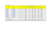 埼玉県公立高等学校における入学志願者数＜全日制専門学科＞
