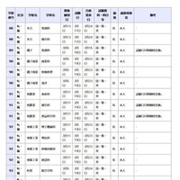 県立高等学校 全日制の課程