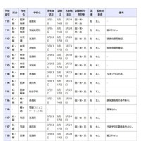 県立高等学校 全日制の課程