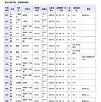 県立高等学校 定時制の課程