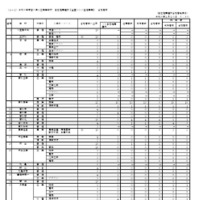 令和8年度香川県公立高等学校 自己推薦選抜（全国からの生徒募集）合格者数