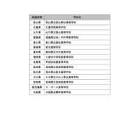 「第15回科学の甲子園全国大会」都道府県代表校一覧