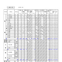 オホーツク学区