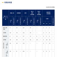 令和8年度 特色入試出願状況と選考結果