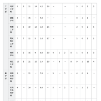 令和8年度 特色入試出願状況と選考結果
