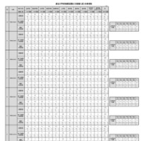 過去の学校推薦型選抜（旧推薦入試）合格者数