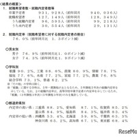 2026年3月高等学校卒業予定者の就職内定状況（2025年10月末現在）