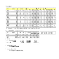 令和8年度（2026年度）　私立高等学校入試志願状況（2月10日17時時点）