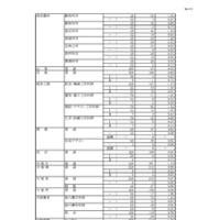 令和8年度 岐阜県公立高等学校 第一次・連携型選抜、通信制前期選抜 変更前出願者数