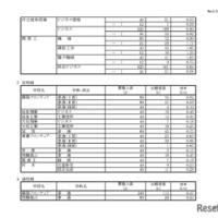 令和8年度 岐阜県公立高等学校 第一次・連携型選抜、通信制前期選抜 変更前出願者数