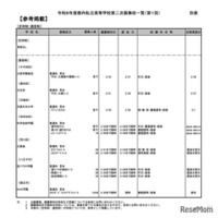 定時制・通信制