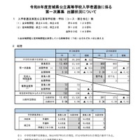令和8年度宮城県公立高等学校入学者選抜に係る第一次募集、出願状況について