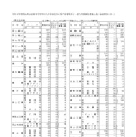 特別入学者選抜等合格内定者数および一般入学者選抜募集人員