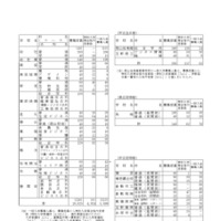 特別入学者選抜等合格内定者数および一般入学者選抜募集人員