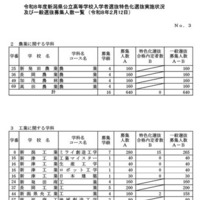 一般選抜募集人数（全日制の課程）