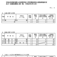 一般選抜募集人数（全日制の課程）