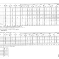 令和8年度県立高等学校入学者選抜前期選抜および連携型選抜志願状況（出願先変更後）