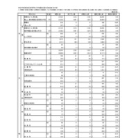 入学者選抜応募状況（最終応募状況）総括表