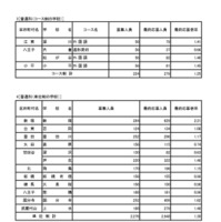 入学者選抜応募状況（最終応募状況）普通科（コース・単位制・海外帰国生徒対象）