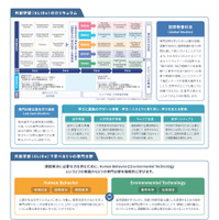 東京都立大学、国際系新学部「共創学部」2028年4月開設