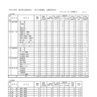 全日制・定時制・総計