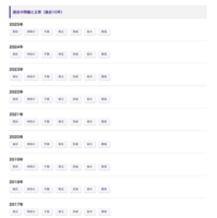 過去の問題と正答（過去10年）