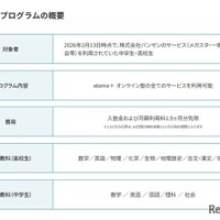 特別支援プログラムの概要