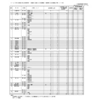令和8年度香川県公立高等学校一般選抜 全国からの生徒募集 出願者数（全日制課程小学科・コース別）（定時制課程小学科別）